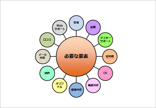 サテライト風説明図テンプレート画像3