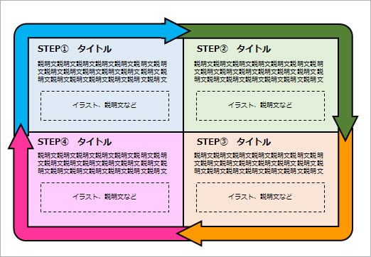 手順ループ説明図