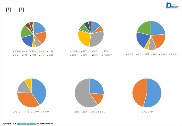 円グラフのサンプル画像