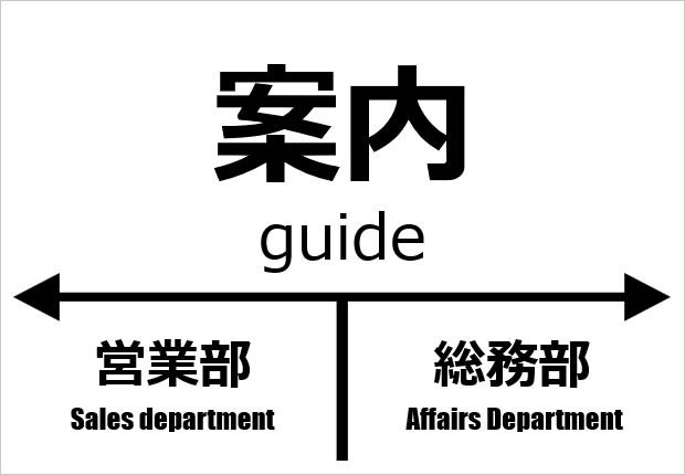 駅名板風案内用貼り紙テンプレート パワーポイント フリー素材 無料素材のdigipot
