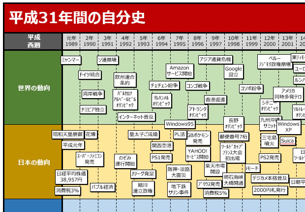 社史、自分史作成テンプレート画像