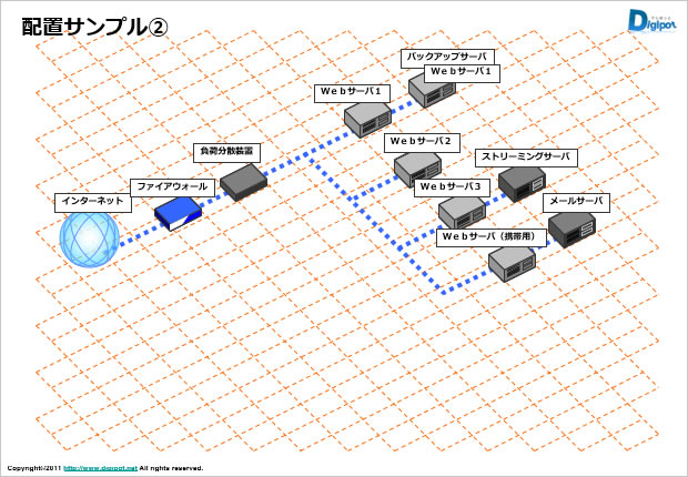 システム構成図作成用サンプル画像2