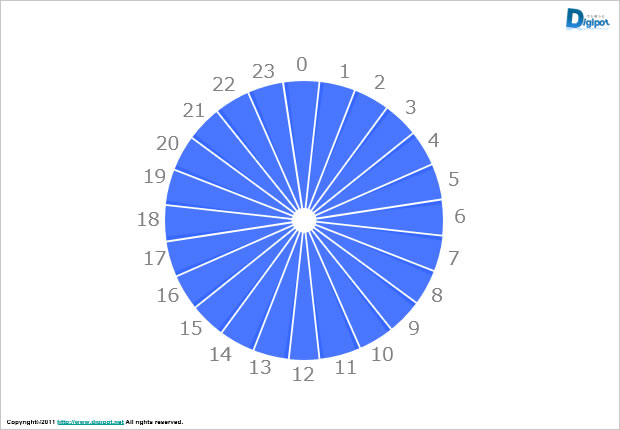 円形タイムテーブルのテンプレート画像2
