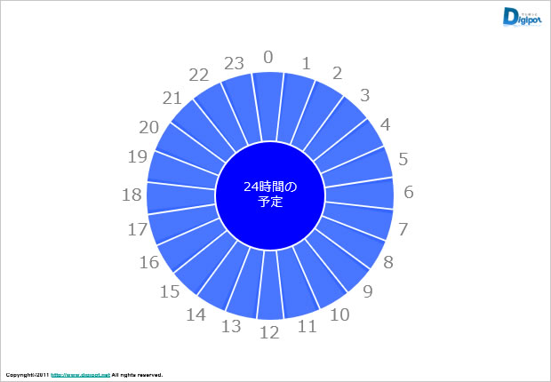 円形タイムテーブルのテンプレート画像3