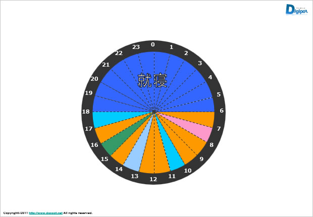 円形タイムテーブルのテンプレート画像4