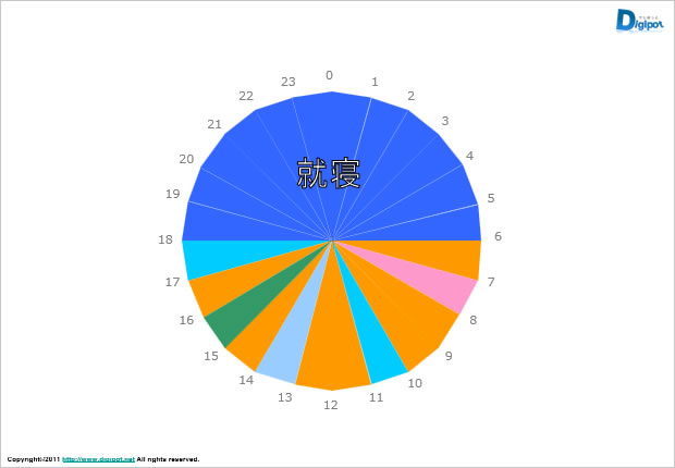 円形タイムテーブルのテンプレート画像5