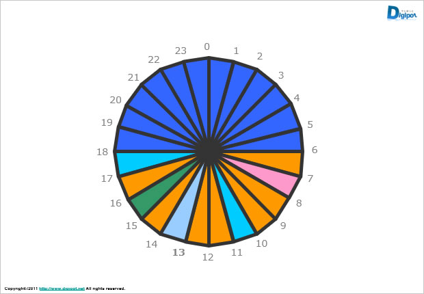円形タイムテーブルのテンプレート画像6
