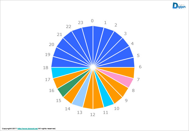 円形タイムテーブルのテンプレート画像7
