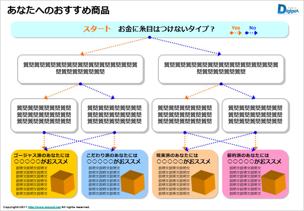 イエスノーシート（７質問４択用）のテンプレート画像