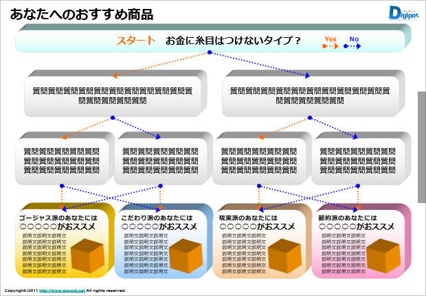 イエスノーシート（７質問４択用）のテンプレート画像