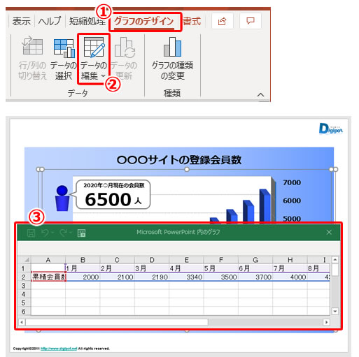 パワーポイントのグラフ編集方法の画像