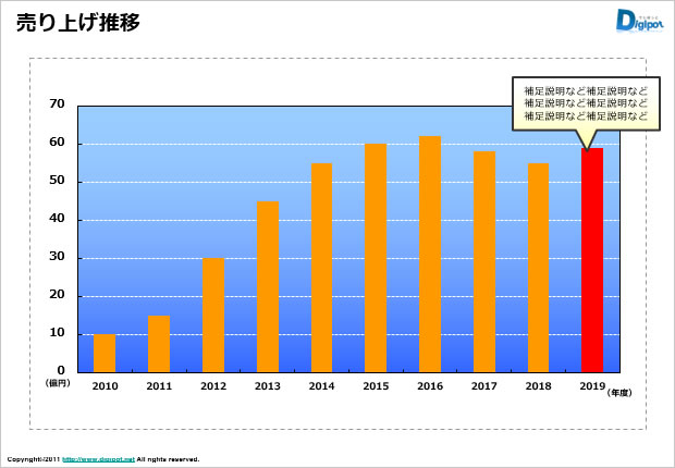 売り上げ推移グラフのサンプルテンプレート パワーポイント フリー素材 無料素材のdigipot