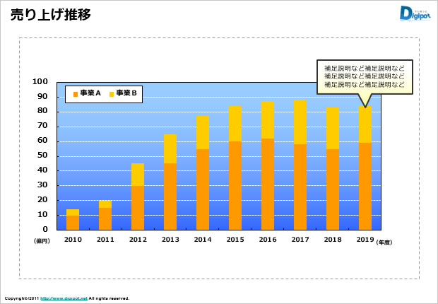 売り上げ推移のグラフサンプル（２事業）テンプレート画像