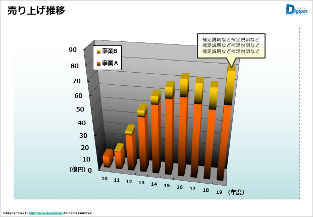 売り上げ推移のグラフサンプル（２事業／立体見下ろし）テンプレート画像