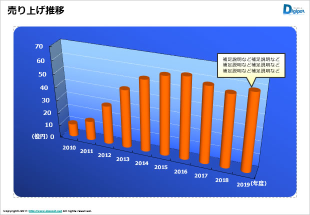 売り上げ推移のグラフサンプル（円柱／立体斜め）テンプレート画像