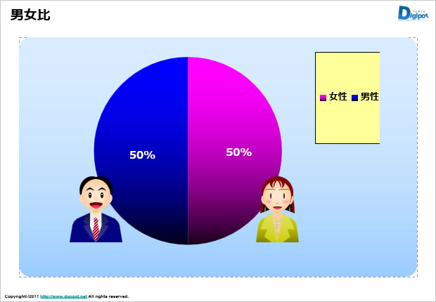 男女比率の円グラフサンプル（シンプル）テンプレート画像