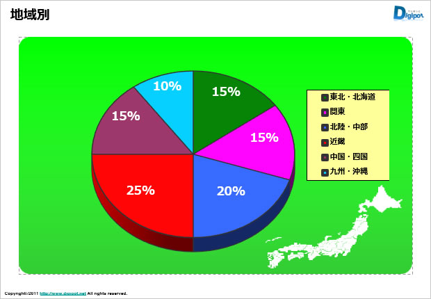 地域別比率の円グラフサンプル（立体）テンプレート画像