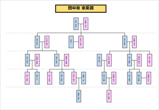 家系図サンプルテンプレート パワーポイント エクセル フリー素材 無料素材のdigipot