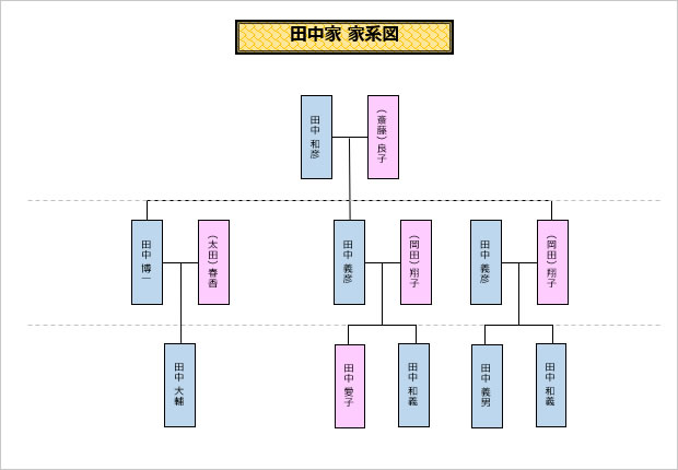 家系図サンプルテンプレート パワーポイント エクセル フリー素材 無料素材のdigipot