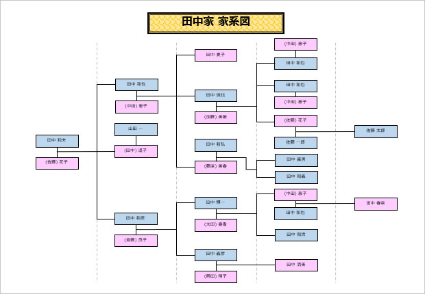 家系図サンプルテンプレート パワーポイント エクセル フリー素材 無料素材のdigipot