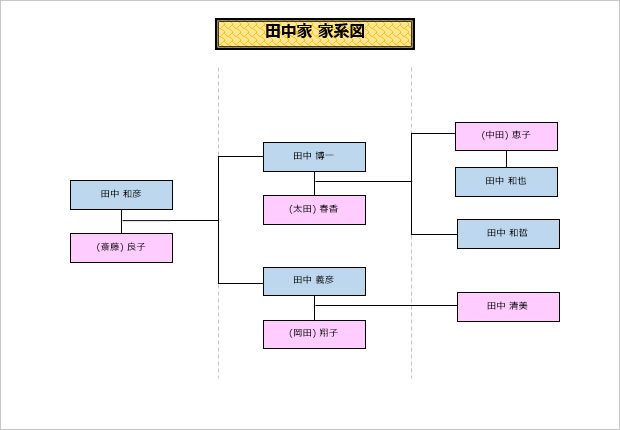 家系図サンプルテンプレート画像4