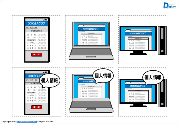 個人情報のイラスト画像2