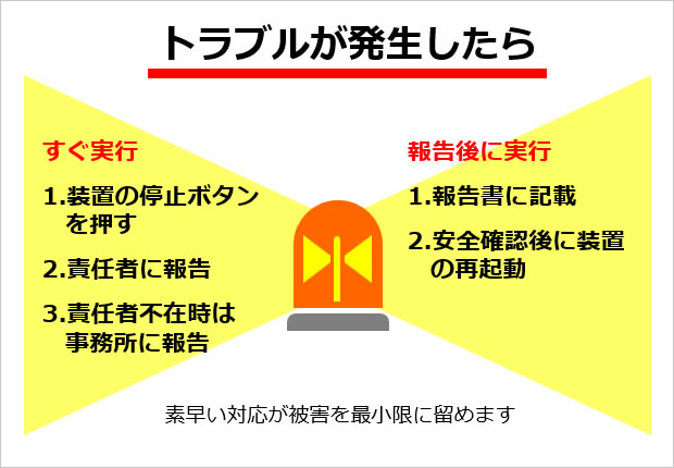 安全チェックリスト資料のテンプレート画像4