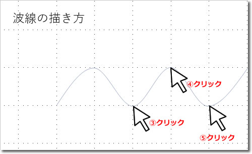 パワーポイントで波線の描き方説明画像5