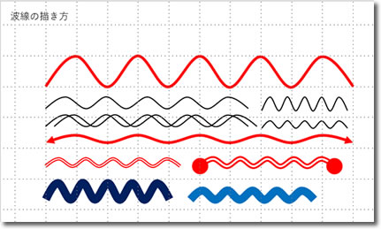 パワーポイントで波線の描き方説明画像6