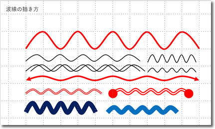 パワーポイントで波線の描き方説明画像7