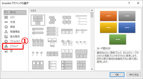 ピラミッド図の描き方の説明図2