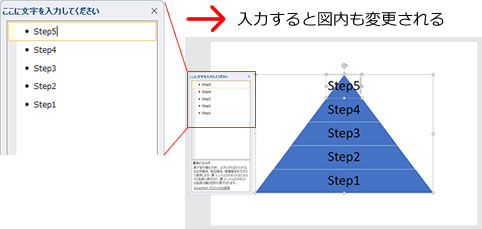 ピラミッド図の描き方の説明図4