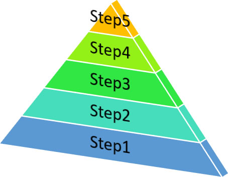 ピラミッド図の描き方の説明図6