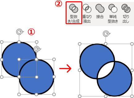 パワーポイントの型抜き合成の実行イメージ画像