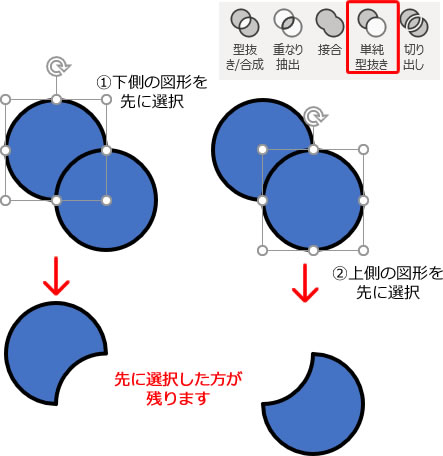 パワーポイントの型抜き合成の実行イメージ画像