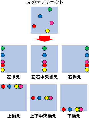 パワーポイントの揃えのサンプル画像