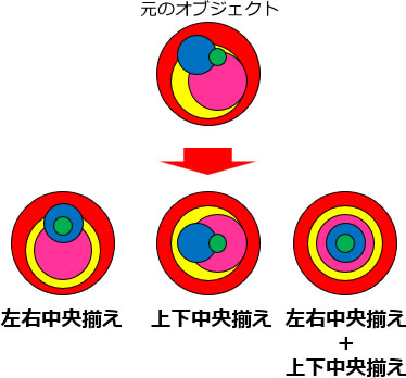 パワーポイントの揃えのサンプル画像