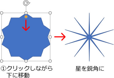 星を鋭角にする説明画像