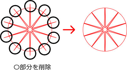 図形からいらない部分を削除する説明画像