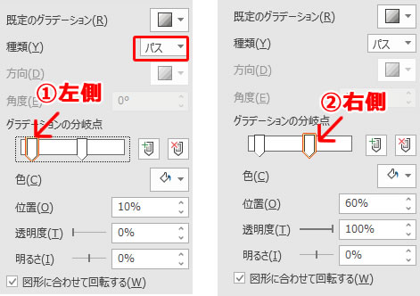 光沢のグラデーション設定の説明画像