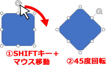 図形の回転説明画像