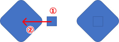 小さい四角の描画と移動の説明画像