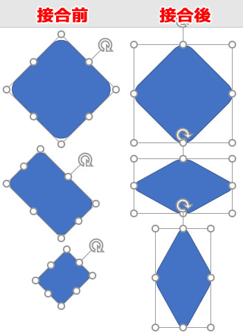 ひし形への変形の説明画像