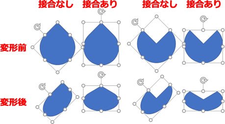 パスの向きを変えるテクニックの説明画像