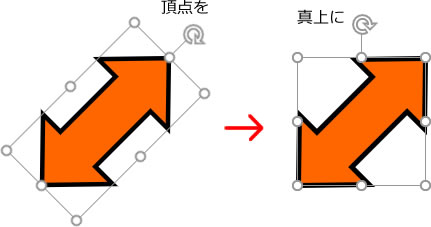 パワーポイントの図形パスの中心を上にする方法の説明画像