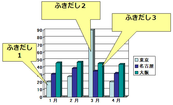 パワーポイントの吹き出しを調整する フリー素材 無料素材のdigipot