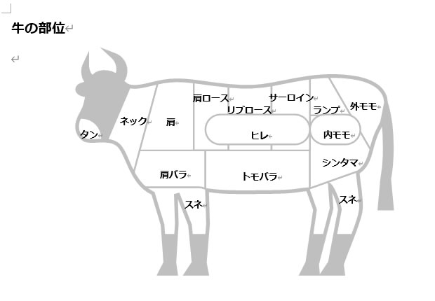 牛の部位の説明図素材 Word ワード フリー素材 無料素材のdigipot
