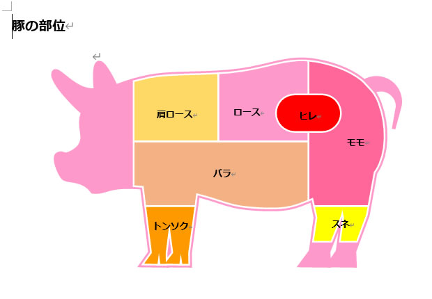 豚の部位の説明図素材 Word ワード フリー素材 無料素材のdigipot