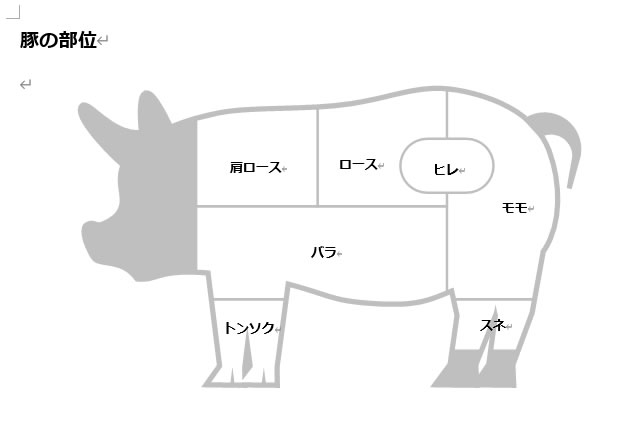 豚の部位の説明図素材 Word ワード フリー素材 無料素材のdigipot