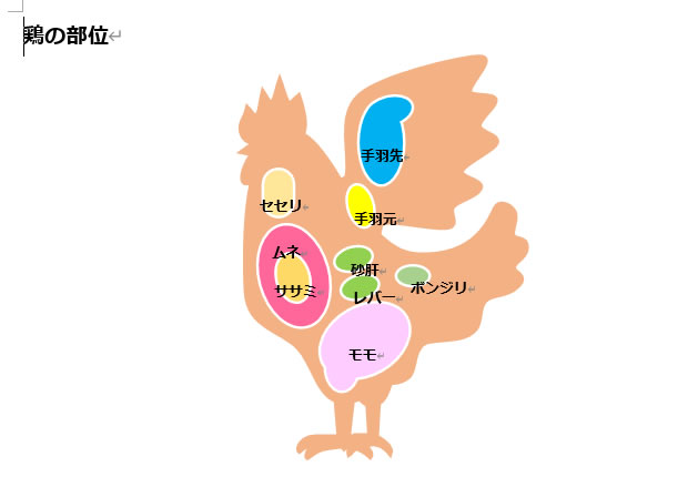 鶏の部位の説明図素材 Word ワード フリー素材 無料素材のdigipot